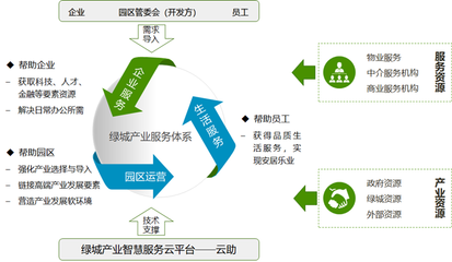 十年沉淀,一朝出爐 |&ldquo;產(chǎn)業(yè)服務(wù)&rdquo;的新理念、新體系、新實(shí)踐