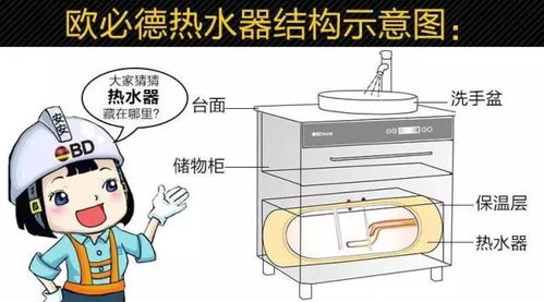 安裝熱水器就選集成熱水器，買集成熱水器首選歐必德