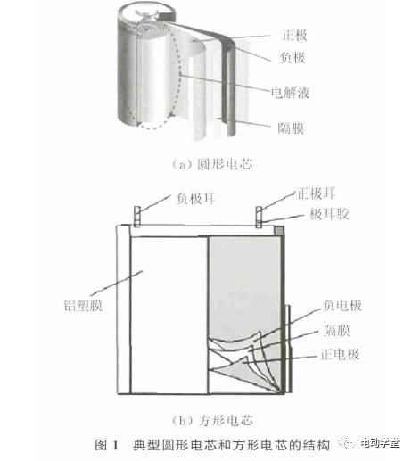 電動(dòng)汽車(chē)鋰電池滅火技術(shù)研究 基于鋰離子電池材料的視角