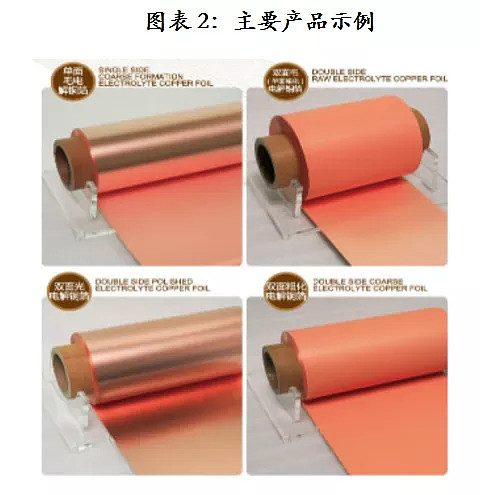 嘉元科技(833790.OC) 新能源汽車(chē)春風(fēng)助推銅箔起飛，高端產(chǎn)品龍頭蓄勢(shì)待發(fā)