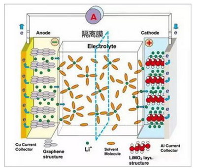 鋰離子電池隔膜產業狀況分析及未來產業走向基本預判
